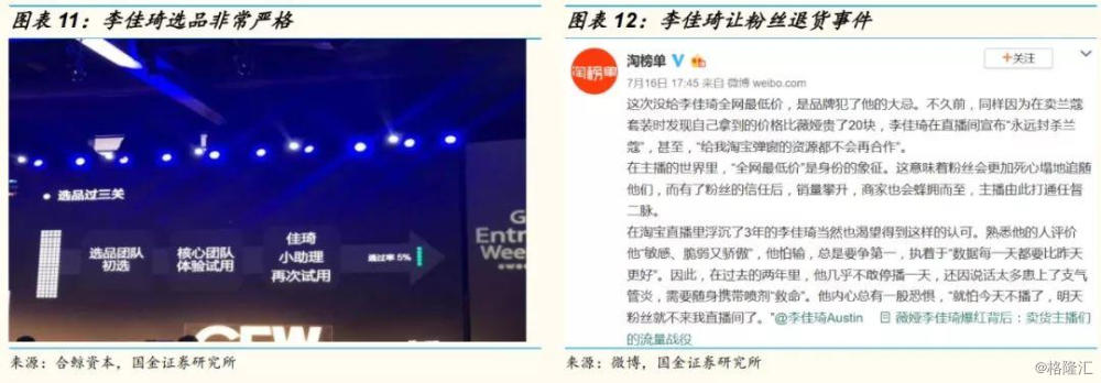 网红直播带货前十名,网红直播带货数据分析