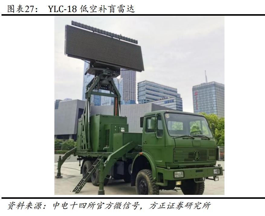 国睿科技相控阵雷达,国睿科技火控雷达