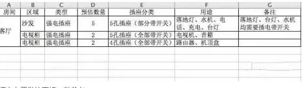 家里的开关插座大有讲究别乱装,需要装开关插座的电器