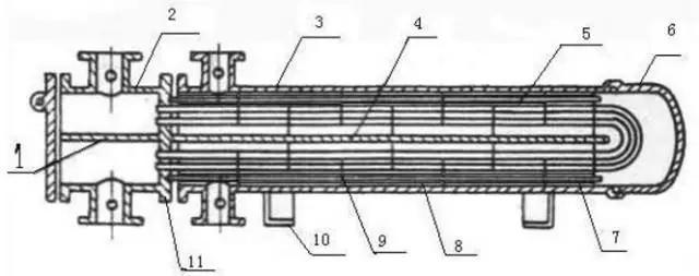 换热器板片详解,换热器管板利用率