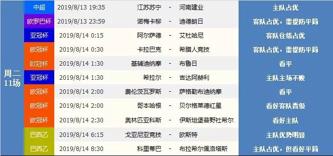 足球赛事早知道20190812