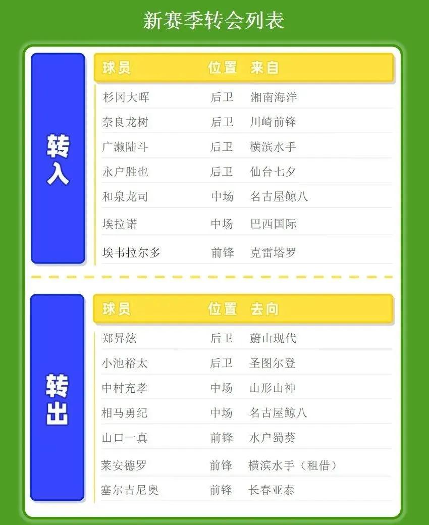 鹿岛鹿角日职业联赛分析,鹿岛鹿角今日的阵容