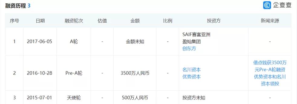 网贷之家前子公司导流“714高炮”,138万会员被收割6亿“砍头息”