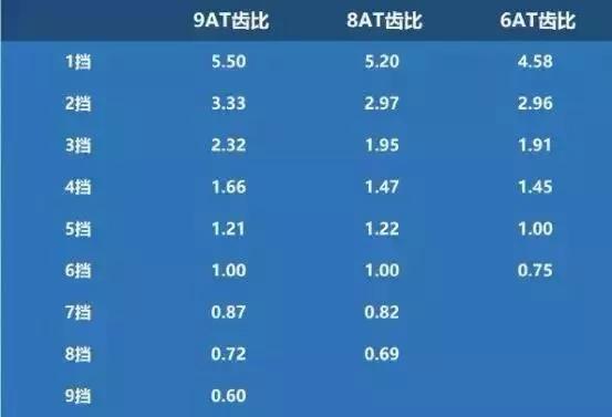 小马拉大车动力,通用1.3t发动机真的这么差劲吗