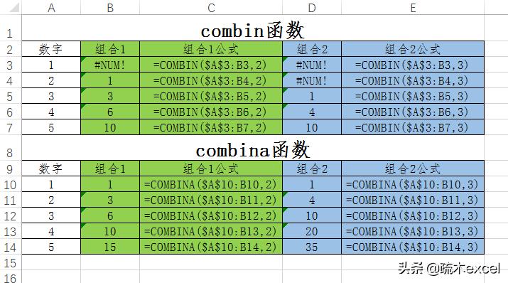 excel计算数值函数公式,excel求临界值公式