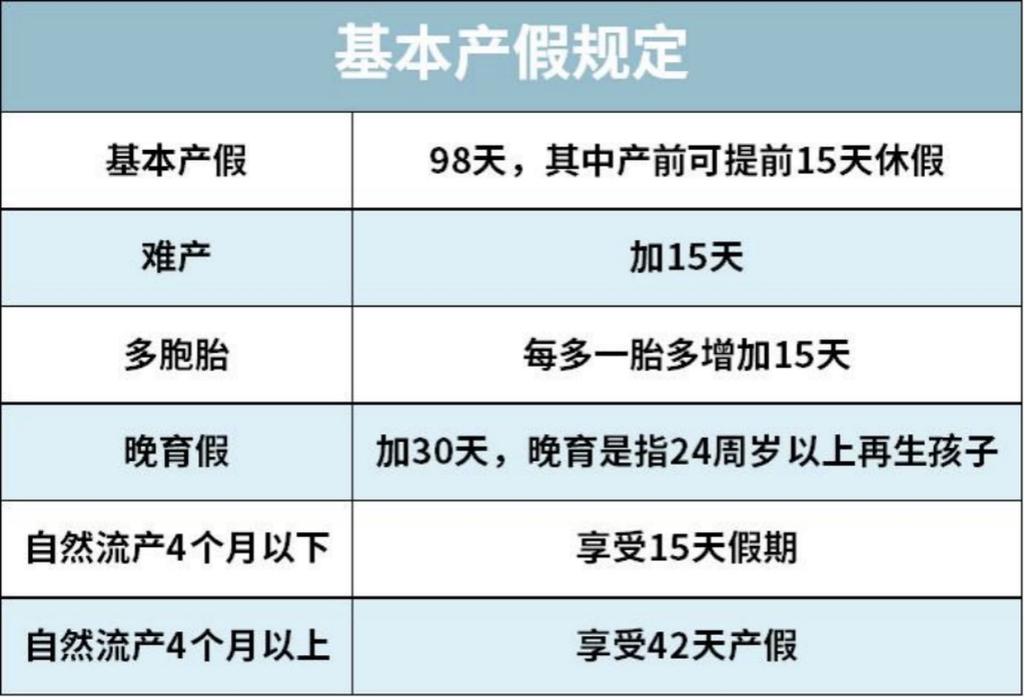 2021大福利：全网超全社保终极科普，读完不用再问人（上）