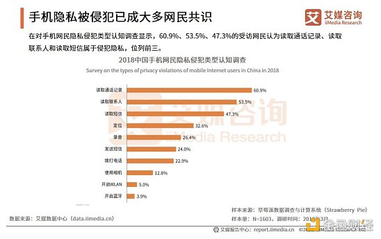 *子骗**冒充“火币网客服”给我打电话如何识别防范骗术