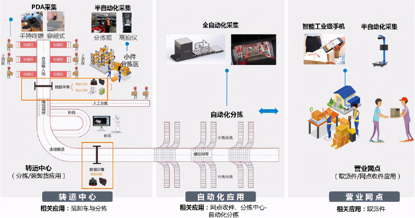 4W1H分析法，带你一文看懂手持机