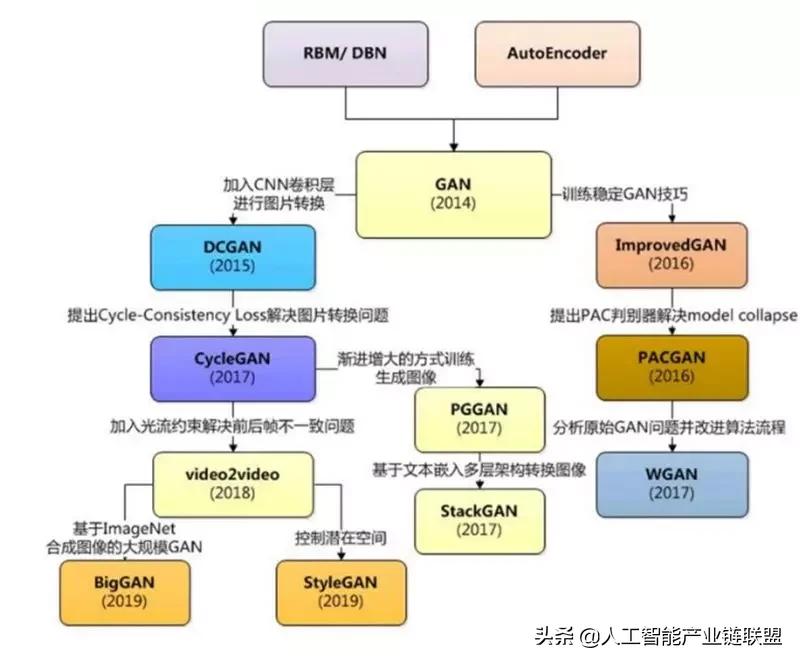清华2020人工智能报告,清华人工智能的第一课