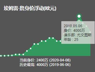 远射埃姆雷詹,埃姆雷詹为球队贡献