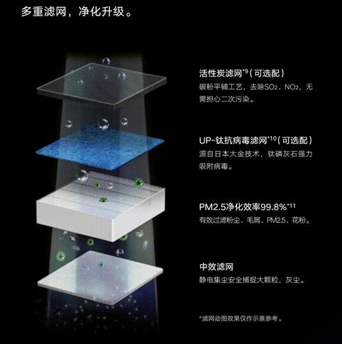 大金奢悦新风,大金新风奢悦系列讲解