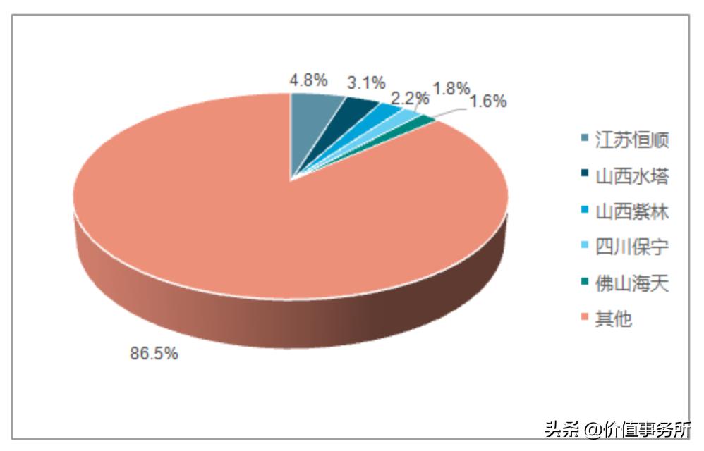 恒顺醋业股票值得长期持有吗,恒顺醋业是优质股吗