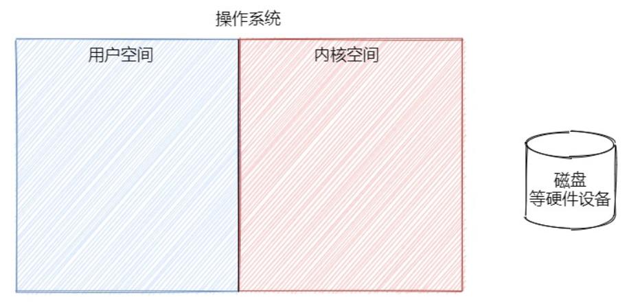 java.io详解,javaio教程