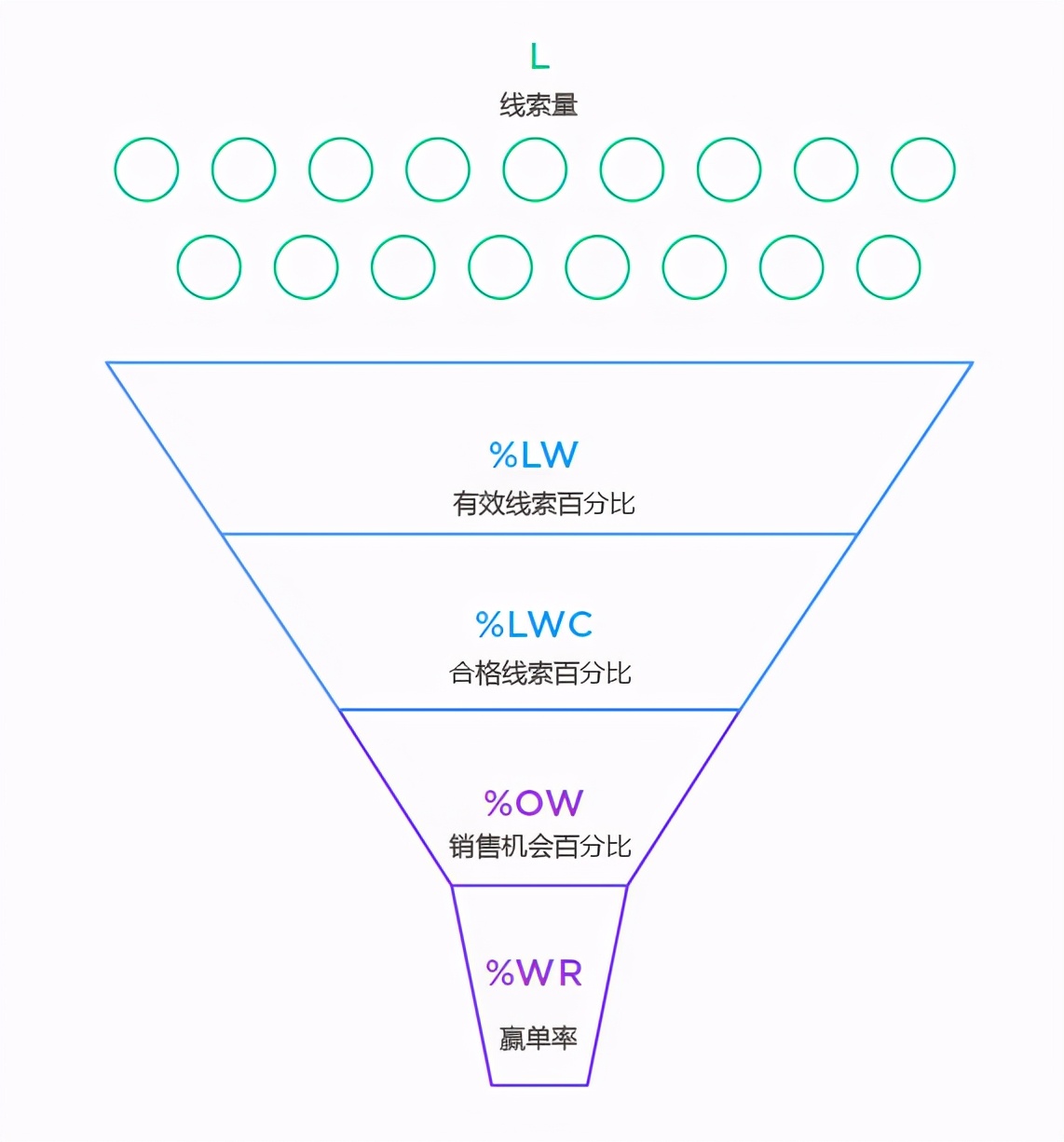 与CRM相关的全称和专业术语解析