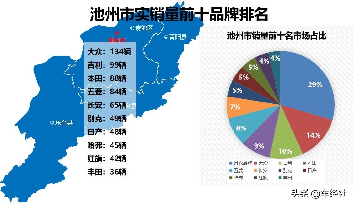 数说车市十月,数说2018年中国汽车行业
