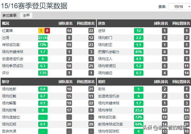 法国天才登贝莱集锦,法国天才球员登贝莱