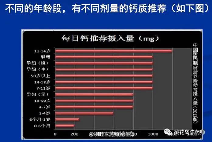 如何科学补钙更有效,如何科学补钙更利于钙吸收