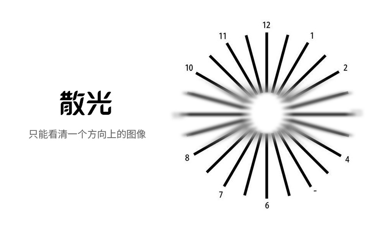 配眼镜验光流程讲解,在网上配眼镜验光需要什么数据