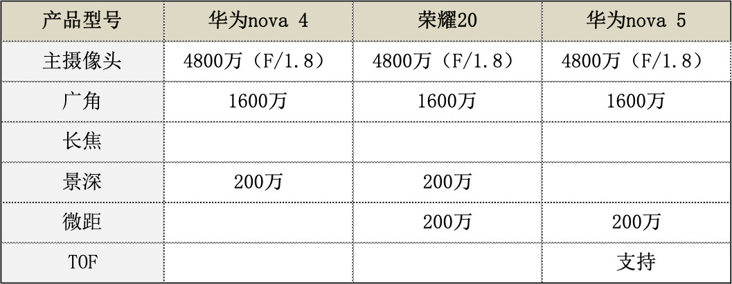 华为nova5性能怎么样,华为nova5有何优缺点