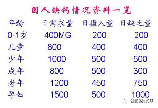 如何科学补钙更有效,如何科学补钙更利于钙吸收