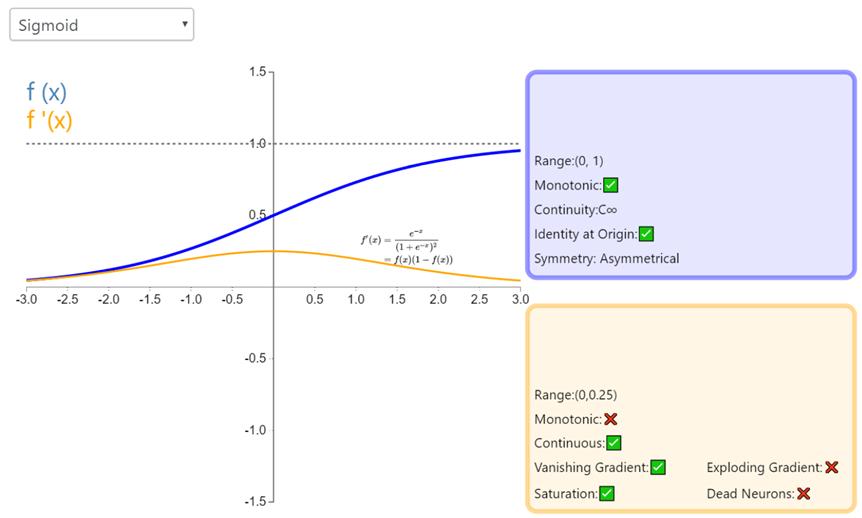 人工智能学习入门教程,人工智能学习入门教程全部