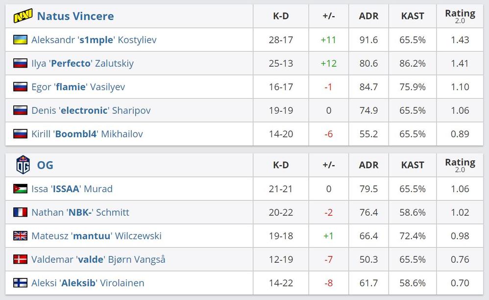 epl s14决赛navi夺得总冠军 (EPL S14 Navi夺冠)