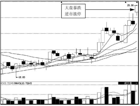 “股市有金山银山，有本事你来搬”，“没有三两三，不要上股山”