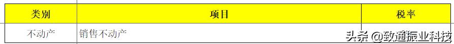个税和增值税企业所得税怎么申报,生产经营个税税率表2020年新版