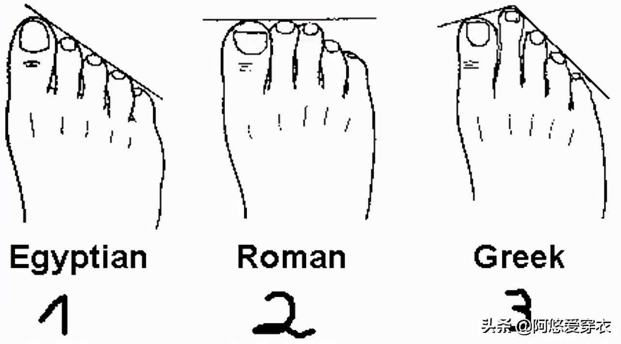 适合脚掌宽脚背高脚型的篮球鞋,正常的脚型脚背高适合穿什么鞋