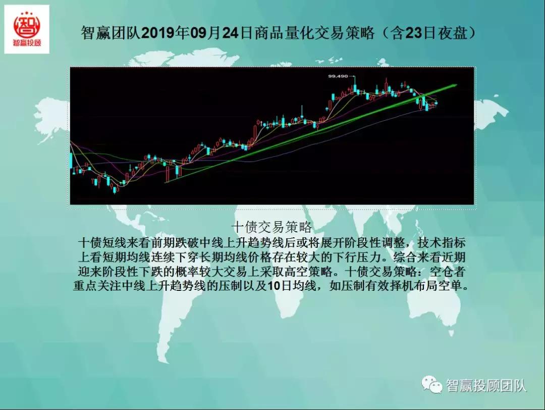 智赢量化交易怎么下单,智赢团队