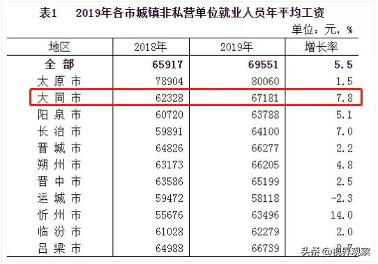大同同煤朔电热力平均工资,大同平均工资是多少