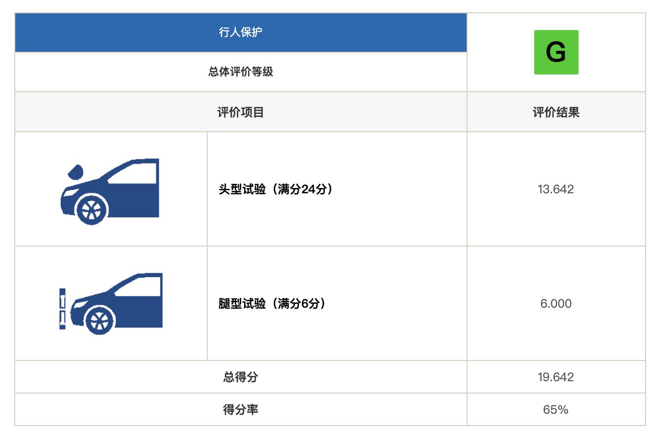 中国保险汽车安全测评,中国保险汽车安全指数测试