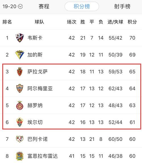 西乙联赛武磊首发,武磊西乙足球联赛