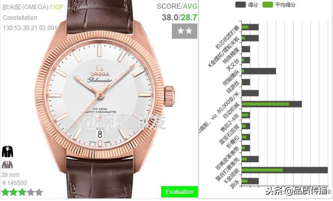 品牌投资制造和高效检测，欧米茄价值链让用户享5年无忧超值保修