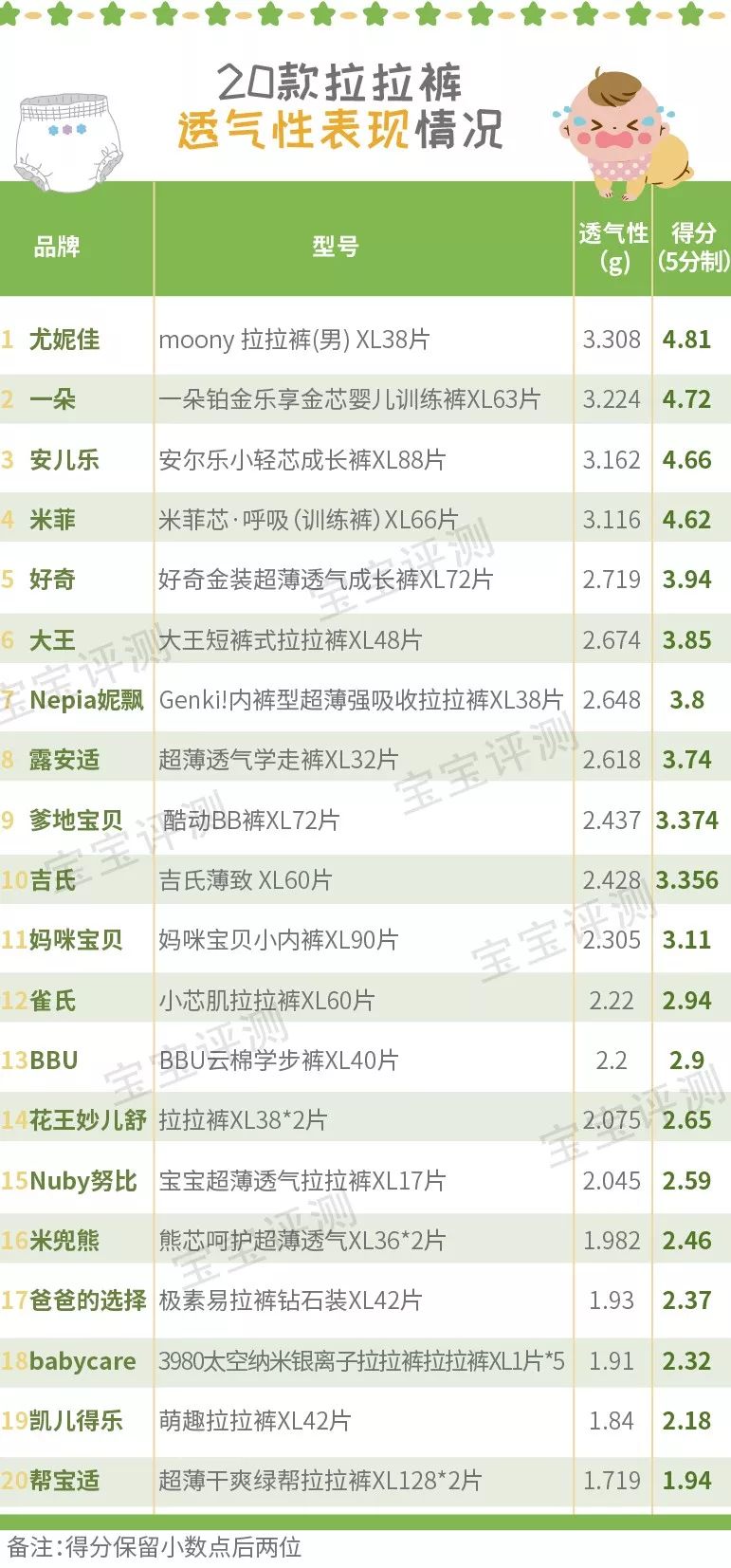适合20kg以上宝宝拉拉裤测评,宝宝拉拉裤测评推荐