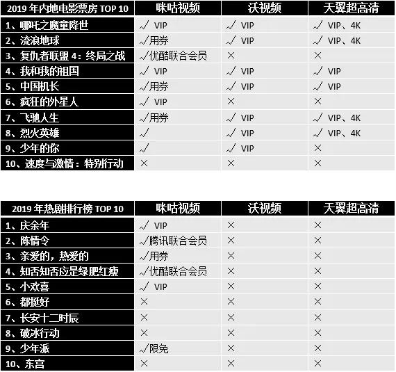 运营商三大优缺点,运营商视频通话测评