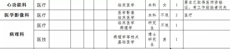厦门第二医院事业编制招聘,厦门单位招聘