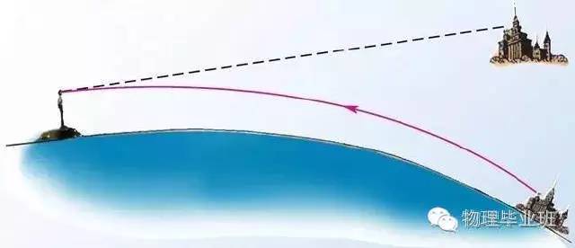 生活中的物理常识100例,中考物理必考常识题最全整理