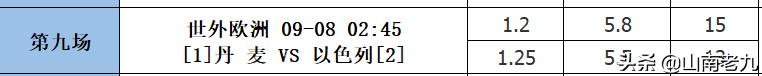 足彩21103期分析分享：国足再次出征；塞尔维亚继续领跑；