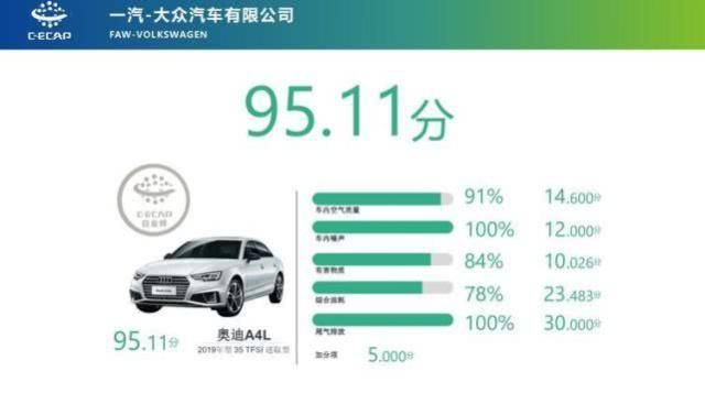 奥迪质保有哪些内容,一汽奥迪质保多久