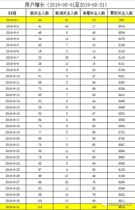 从零开始做公众号的方法,做公众号有哪些容易忽略的
