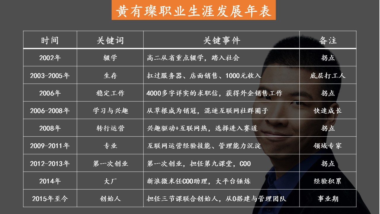 黄有璨一刻talks演讲完整版,运营之光黄有璨一分钟了解运营