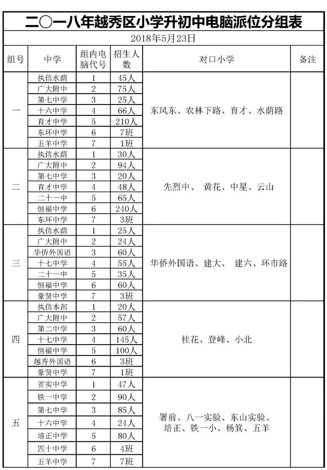 执信初中前多少名可以上执信高中,入读增城执信初中条件
