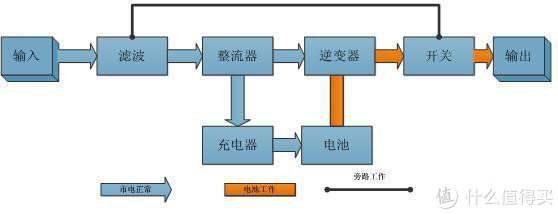 山特ups不间断电源的正确使用方法,山特不间断电源ups评测