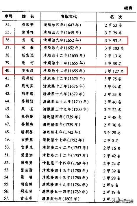中华姓氏贺姓起源一览图,中华贺氏家族