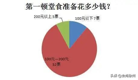 最新！徐州市委书记刚刚“下”馆子！另附《徐州堂食恢复清单》