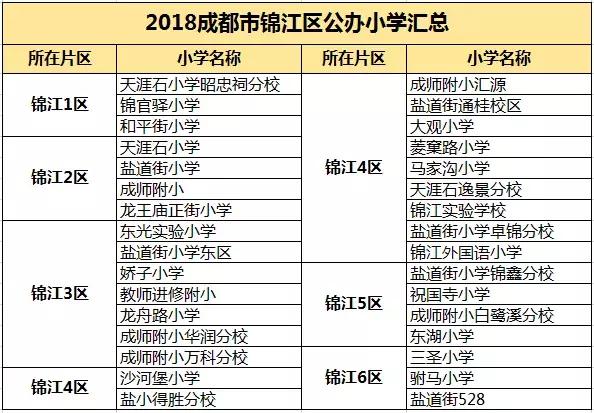 各区的重点小学,苏州市各区优质小学排名一览表