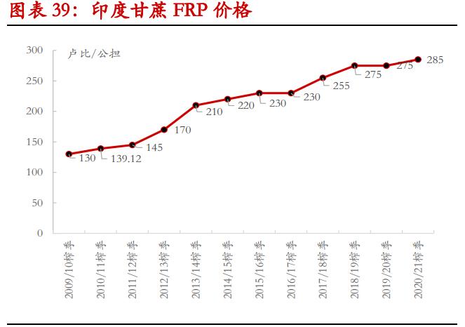 甘蔗生产乙醇还是生产白糖划算,甘蔗生产乙醇的利弊