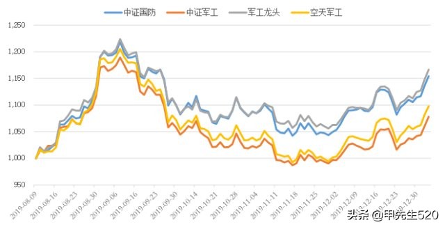 国防etf512670对应的场外基金是哪个,每天etf基金份额在哪看