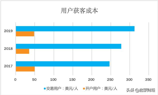 老虎证券公司怎么样,老虎证券好用吗